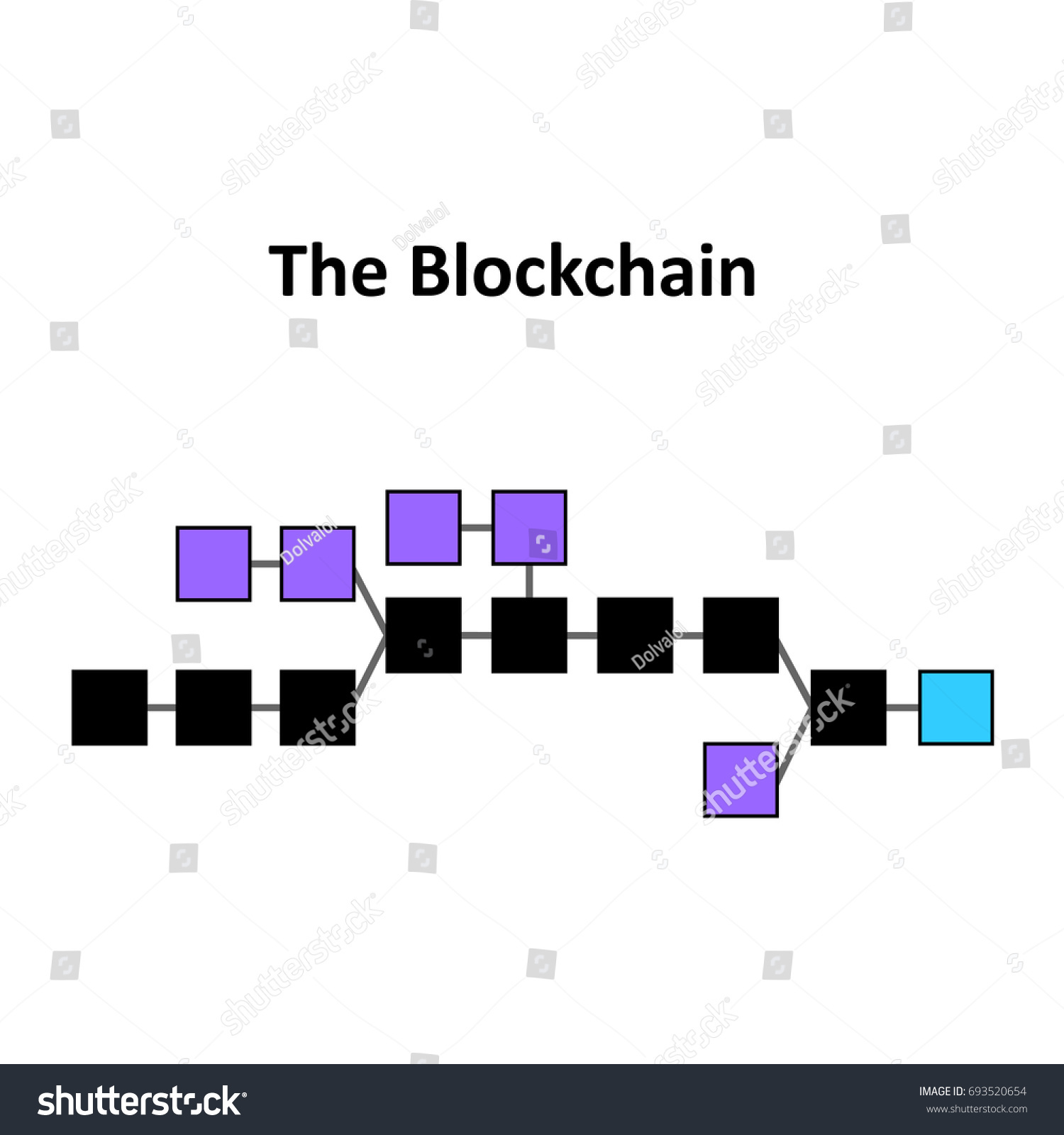 đôi